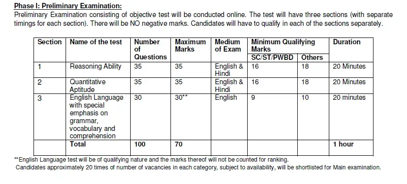 lic preliminary exam pattern